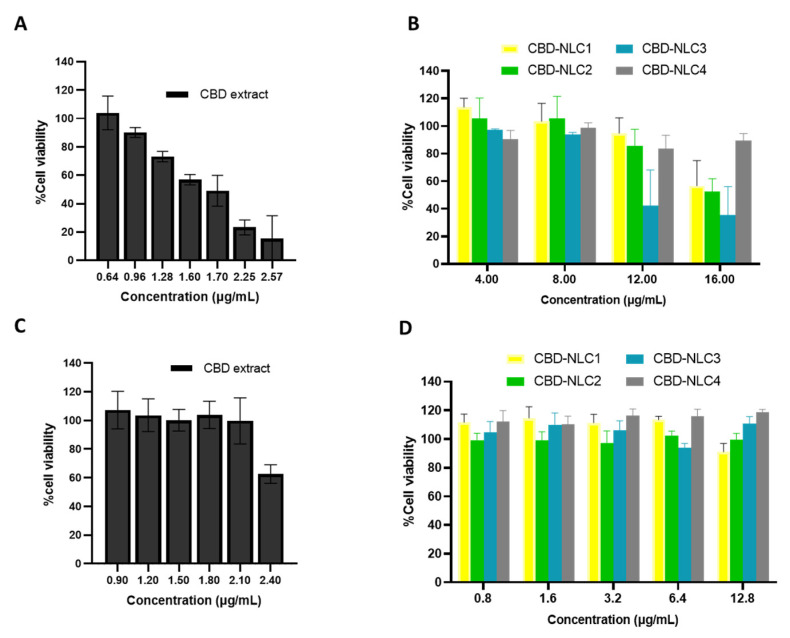 PMC9964291 – pharmaceutics-15-00537-f007