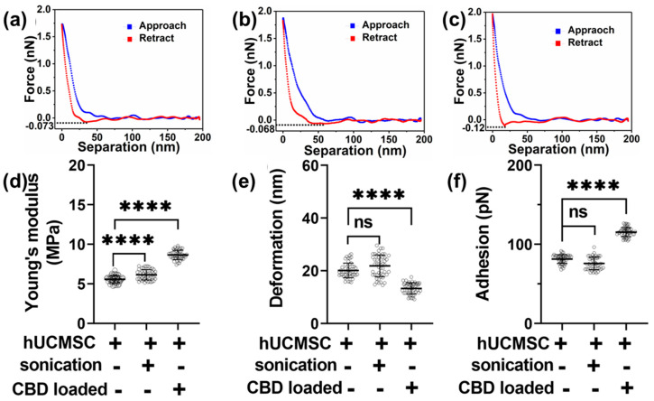 PMC9964872 – pharmaceutics-15-00554-f003