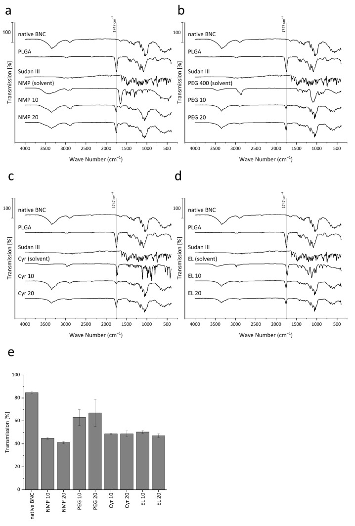 PMC9958971 – pharmaceutics-15-00559-f002