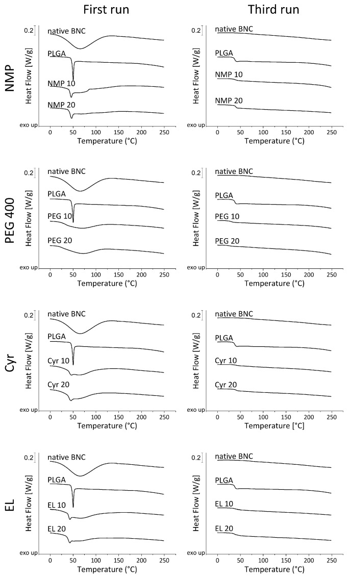 PMC9958971 – pharmaceutics-15-00559-f004