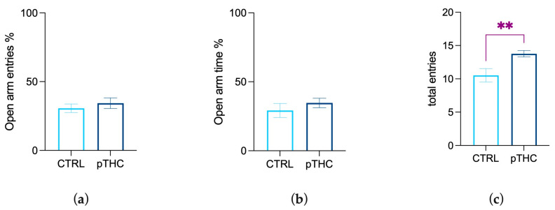 PMC9963541 – pharmaceutics-15-00692-f003