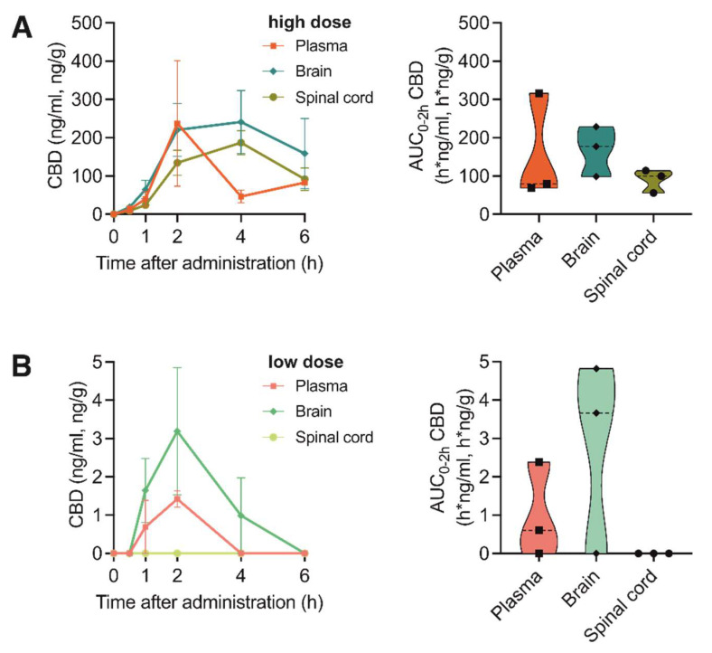 PMC10057980 – pharmaceutics-15-00853-f003