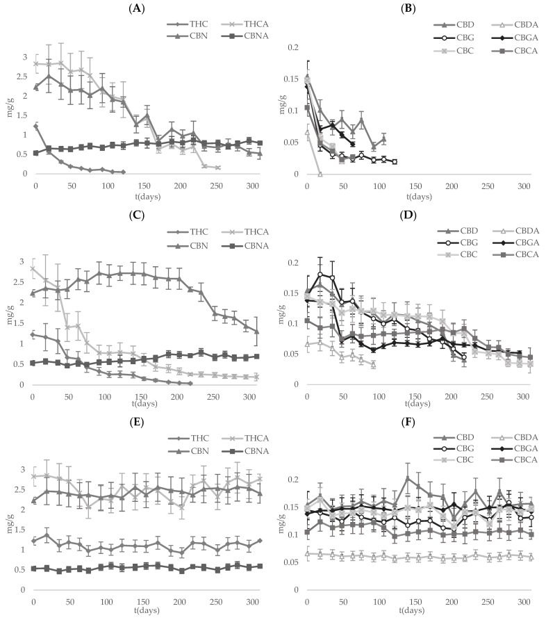 PMC10058102 – pharmaceutics-15-00859-f003