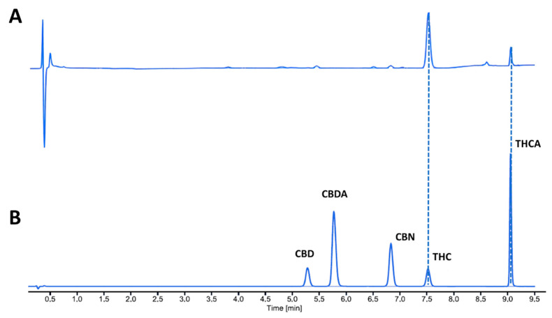 PMC10051841 – pharmaceutics-15-00870-f004