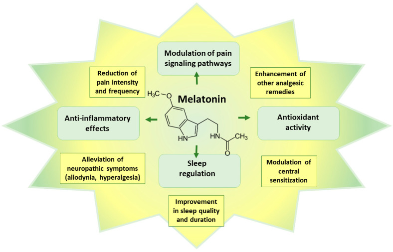 PMC10384314 – pharmaceutics-15-01799-f005