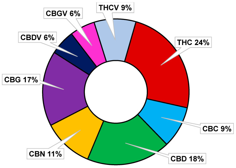 PMC10384972 – pharmaceutics-15-01889-f010