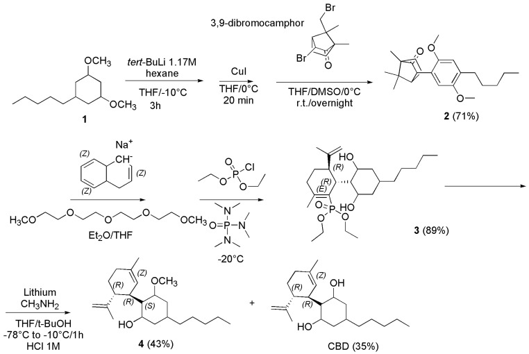 PMC10384972 – pharmaceutics-15-01889-sch016