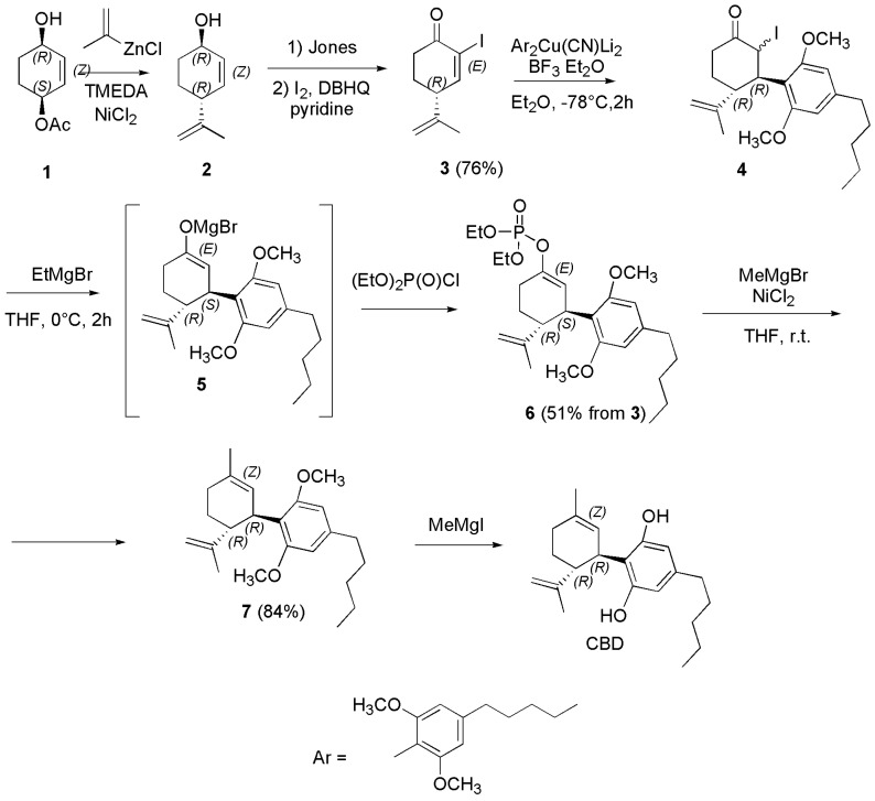 PMC10384972 – pharmaceutics-15-01889-sch019