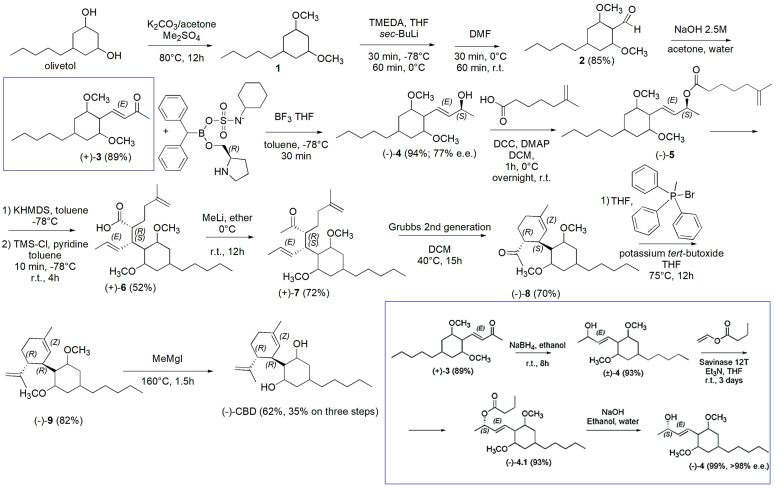 PMC10384972 – pharmaceutics-15-01889-sch020