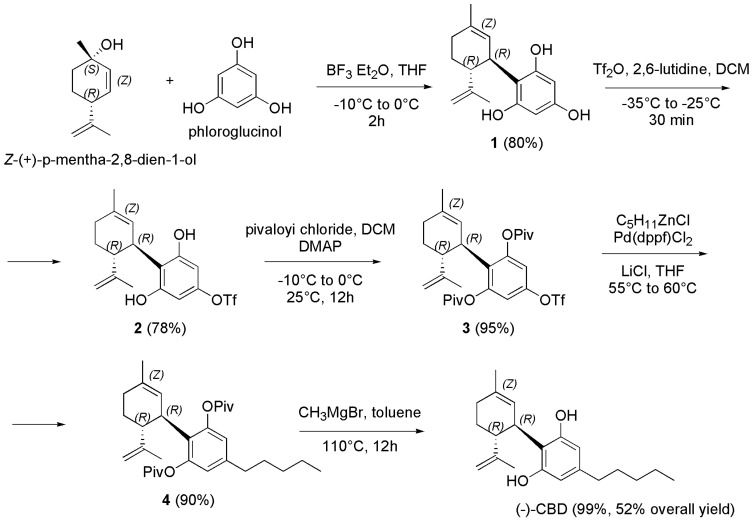 PMC10384972 – pharmaceutics-15-01889-sch021