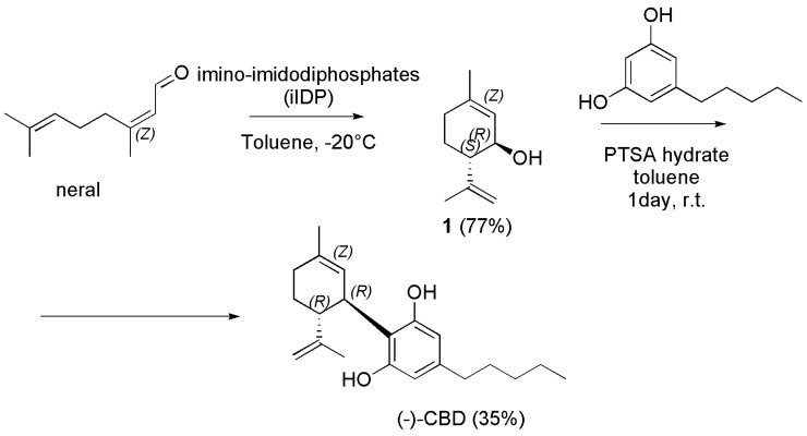 PMC10384972 – pharmaceutics-15-01889-sch025
