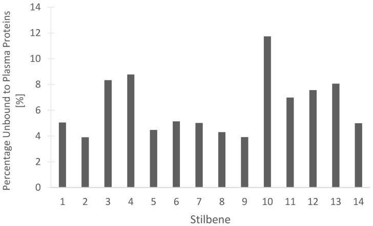 PMC10386382 – pharmaceutics-15-01941-f014