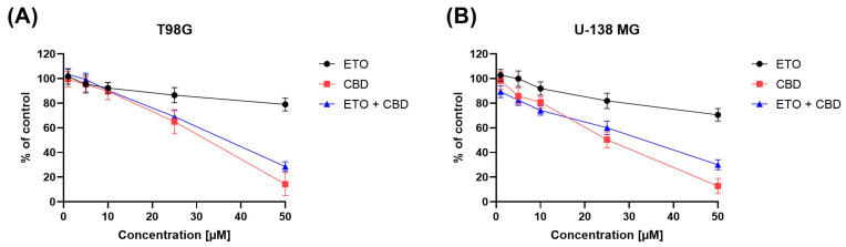 PMC10459258 – pharmaceutics-15-02104-f001