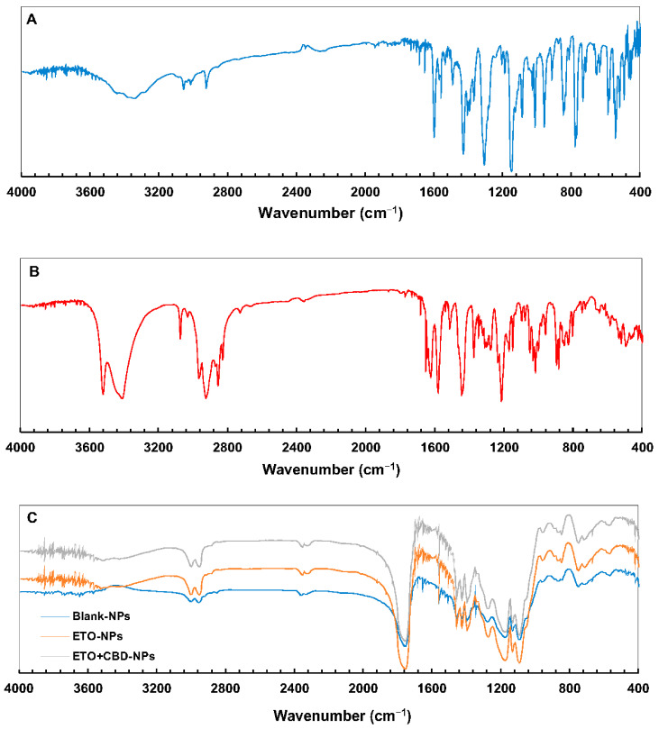 PMC10459258 – pharmaceutics-15-02104-f007