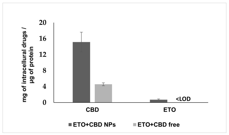 PMC10459258 – pharmaceutics-15-02104-f011