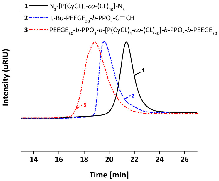 PMC10459144 – pharmaceutics-15-02128-f001
