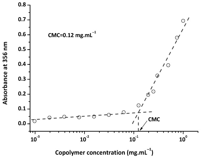 PMC10459144 – pharmaceutics-15-02128-f002