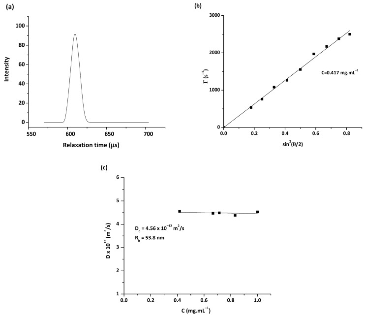 PMC10459144 – pharmaceutics-15-02128-f003