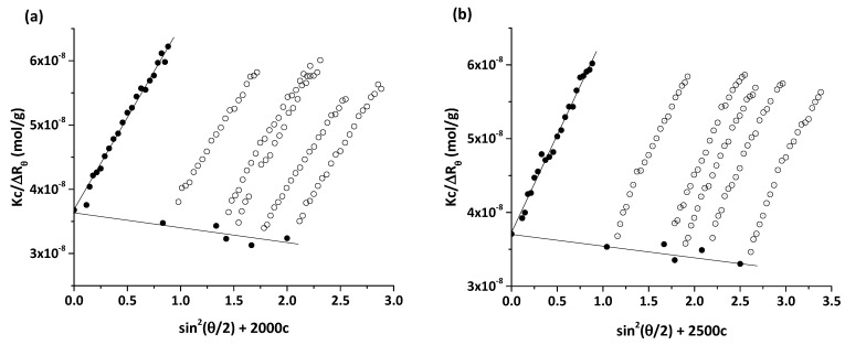 PMC10459144 – pharmaceutics-15-02128-f004