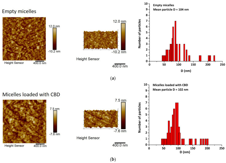 PMC10459144 – pharmaceutics-15-02128-f006