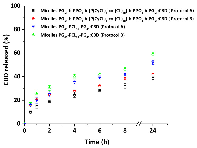 PMC10459144 – pharmaceutics-15-02128-f007