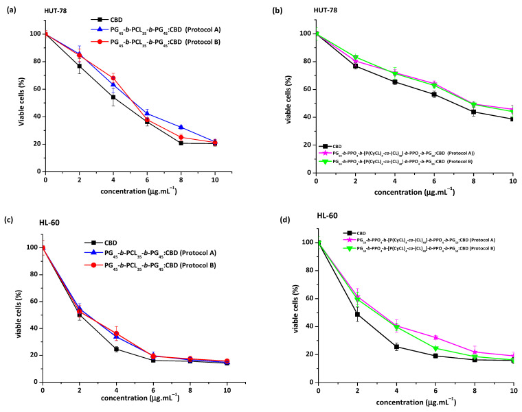 PMC10459144 – pharmaceutics-15-02128-f008