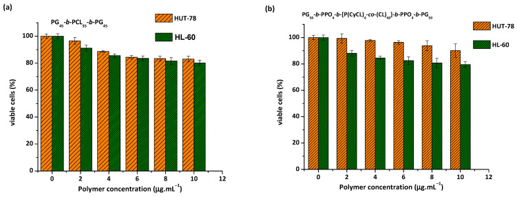 PMC10459144 – pharmaceutics-15-02128-f009