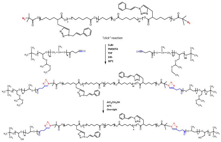 PMC10459144 – pharmaceutics-15-02128-sch002