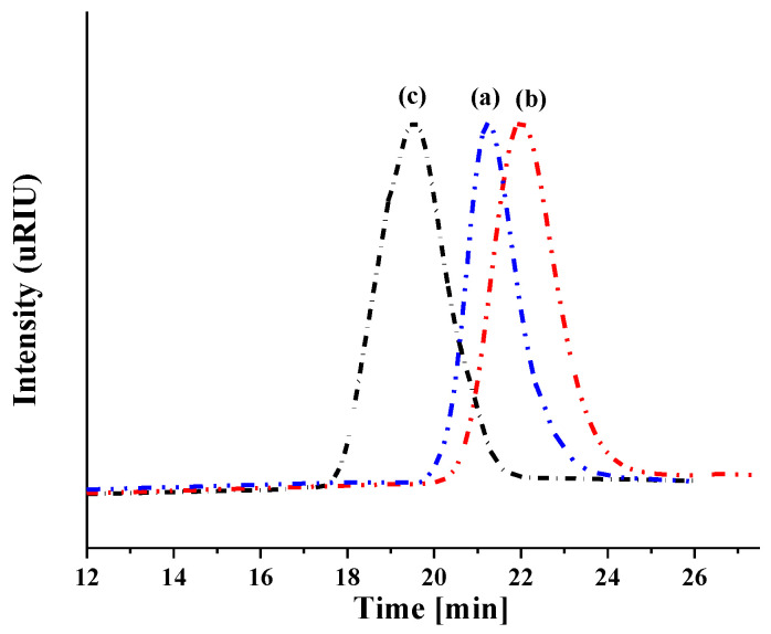 PMC10609774 – pharmaceutics-15-02414-f001