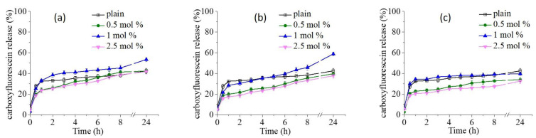 PMC10609774 – pharmaceutics-15-02414-f003