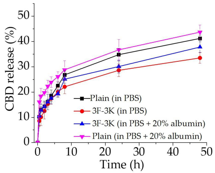 PMC10609774 – pharmaceutics-15-02414-f004