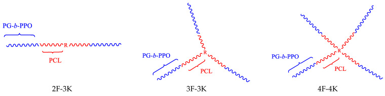 PMC10609774 – pharmaceutics-15-02414-sch001