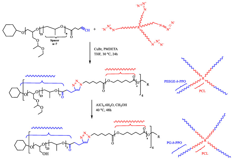 PMC10609774 – pharmaceutics-15-02414-sch002