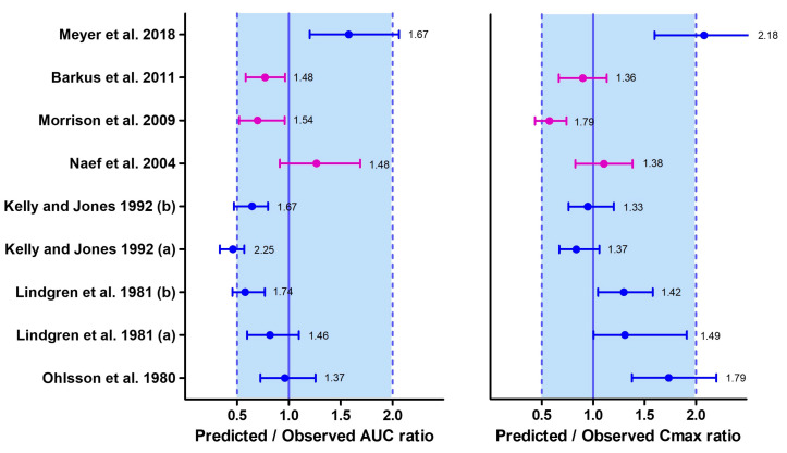 PMC10610403 – pharmaceutics-15-02467-f005