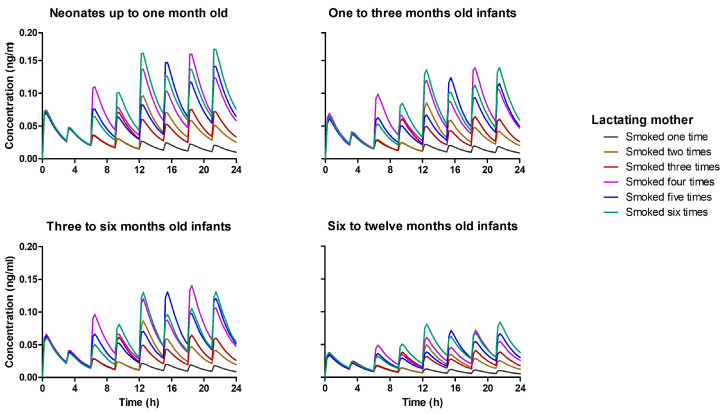 PMC10610403 – pharmaceutics-15-02467-f011