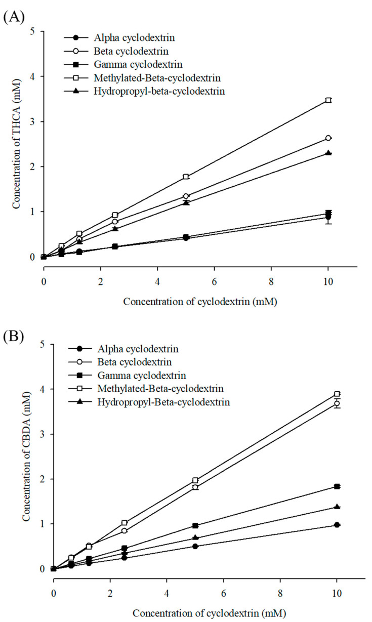 PMC10675134 – pharmaceutics-15-02533-f001