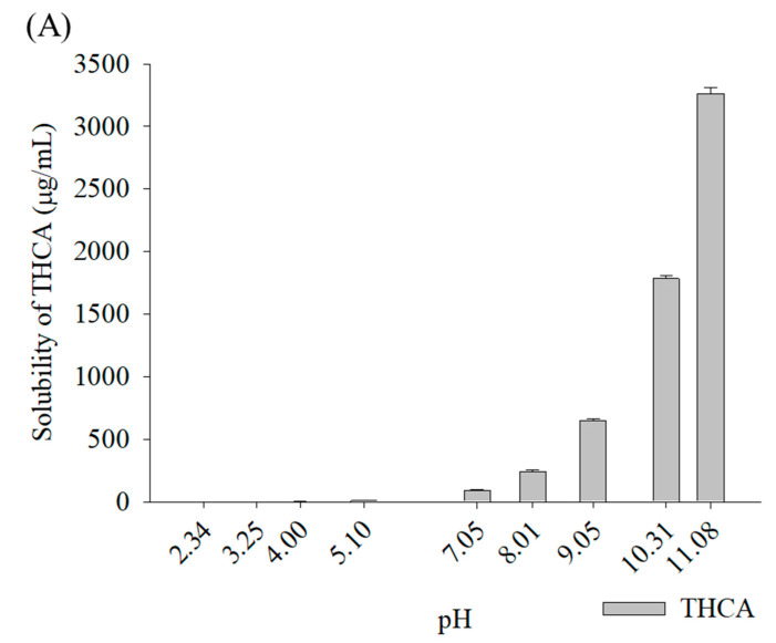 PMC10675134 – pharmaceutics-15-02533-f002