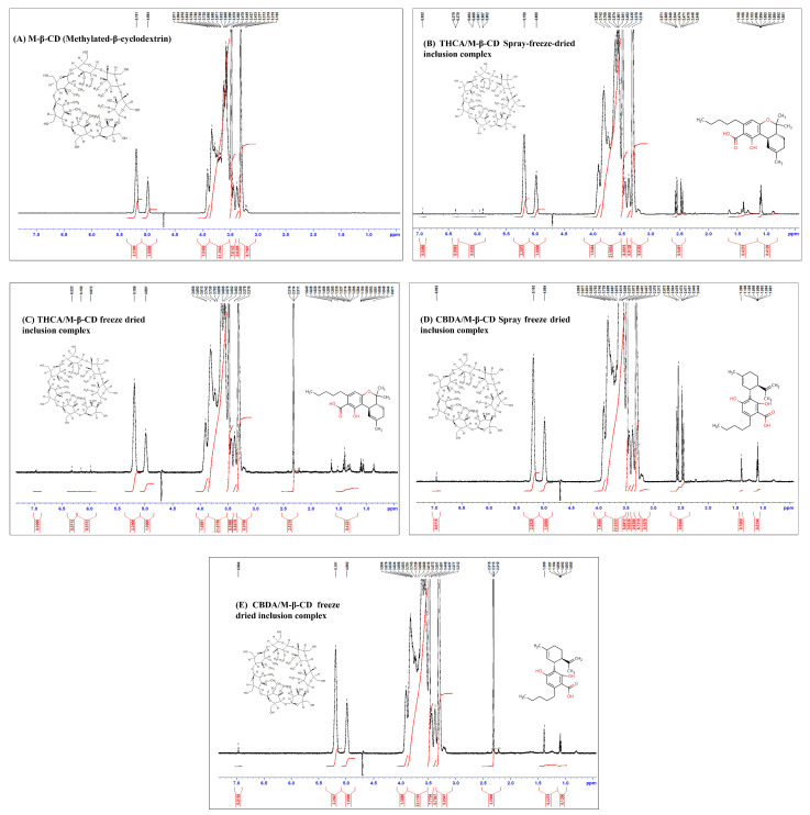 PMC10675134 – pharmaceutics-15-02533-f006