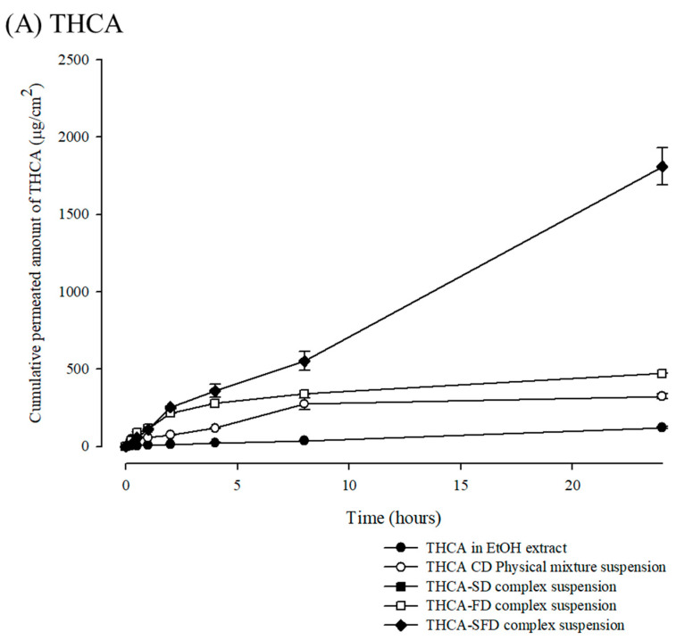 PMC10675134 – pharmaceutics-15-02533-f007