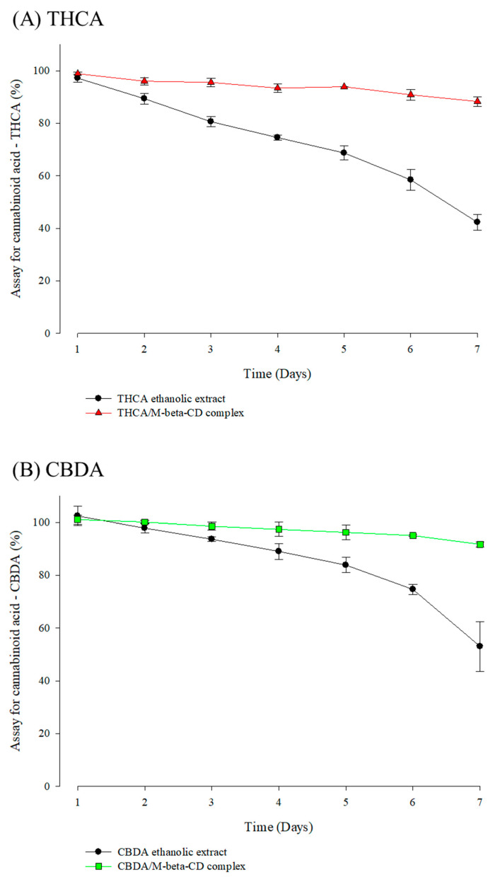 PMC10675134 – pharmaceutics-15-02533-f008