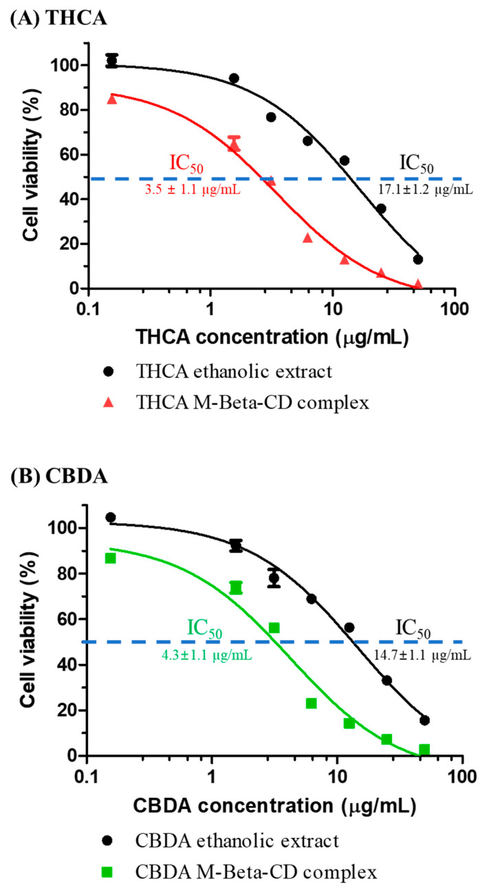 PMC10675134 – pharmaceutics-15-02533-f009