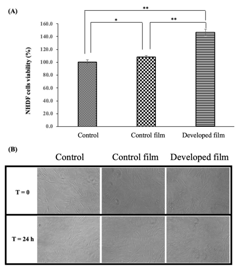 PMC10747745 – pharmaceutics-15-02682-f004