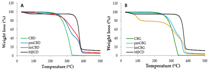 PMC10747370 – pharmaceutics-15-02747-f002