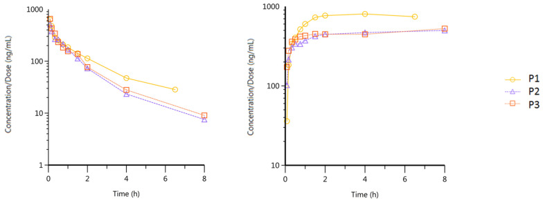 PMC10820640 – pharmaceutics-16-00140-f004