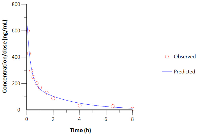 PMC10820640 – pharmaceutics-16-00140-f005