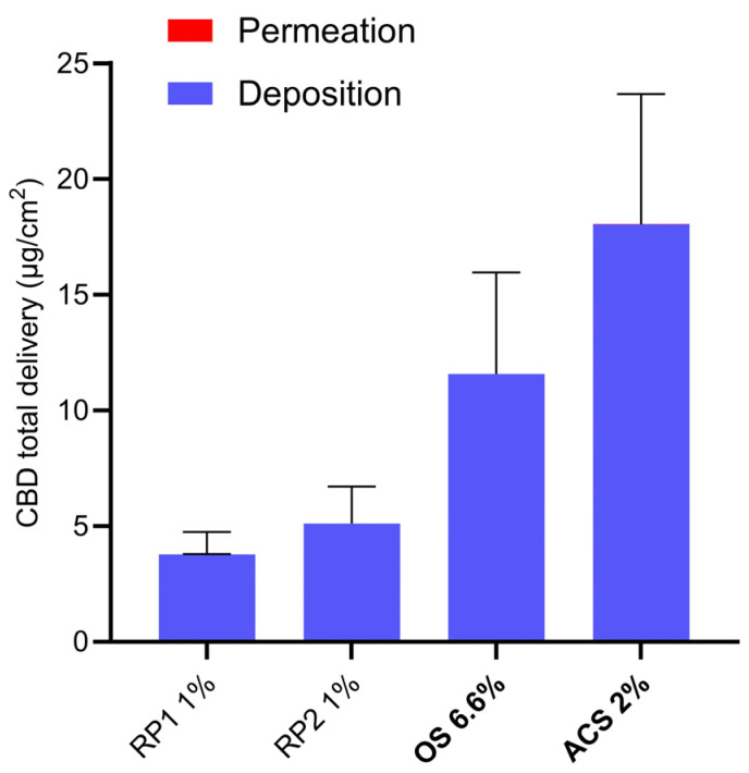 PMC10892191 – pharmaceutics-16-00202-f002