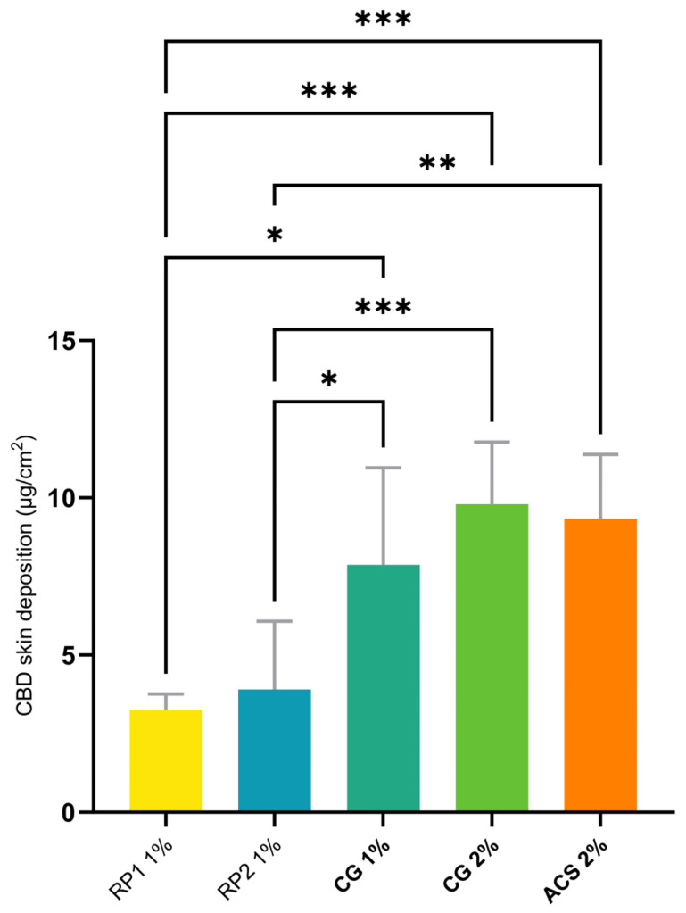 PMC10892191 – pharmaceutics-16-00202-f004
