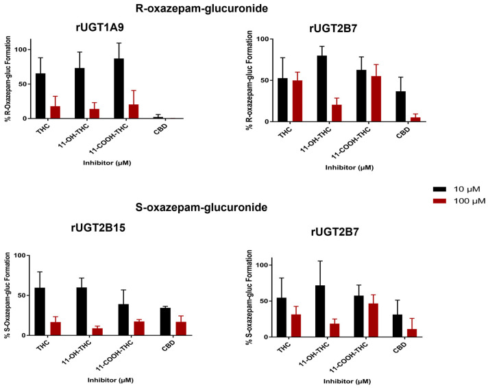 PMC10892093 – pharmaceutics-16-00243-f003