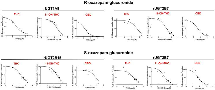 PMC10892093 – pharmaceutics-16-00243-f004