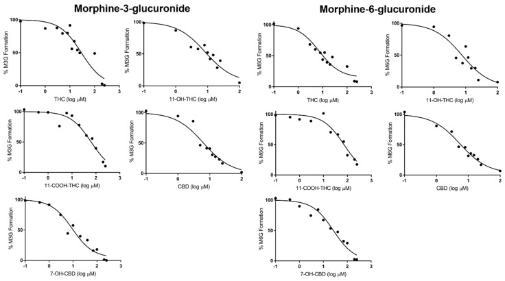 PMC10975434 – pharmaceutics-16-00418-f003